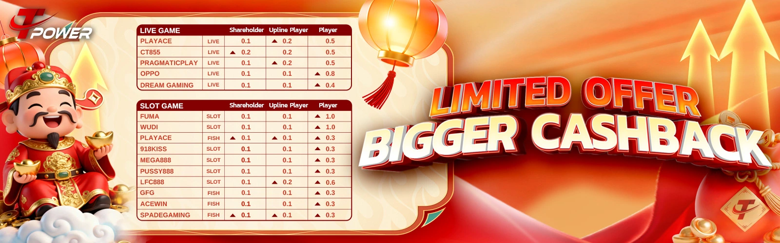 TPower Malaysia limited offer bigger cashback promotion banner